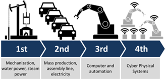 Tradurre in realtà Industria 4.0