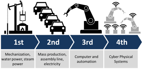 Tradurre in realtà Industria 4.0